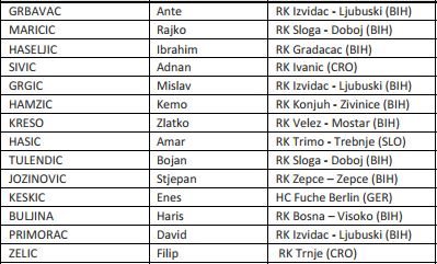 u18 divizija B august2016 roster