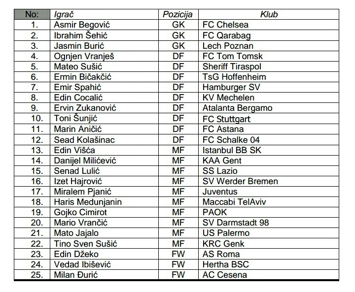 Spisak igrača za utakmice sa Belgijom i Kiprom