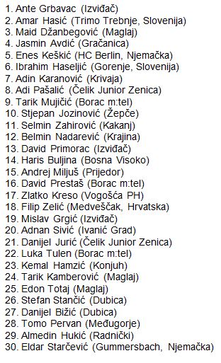 Spisak pozvanih igrača - U18 reprezentacija